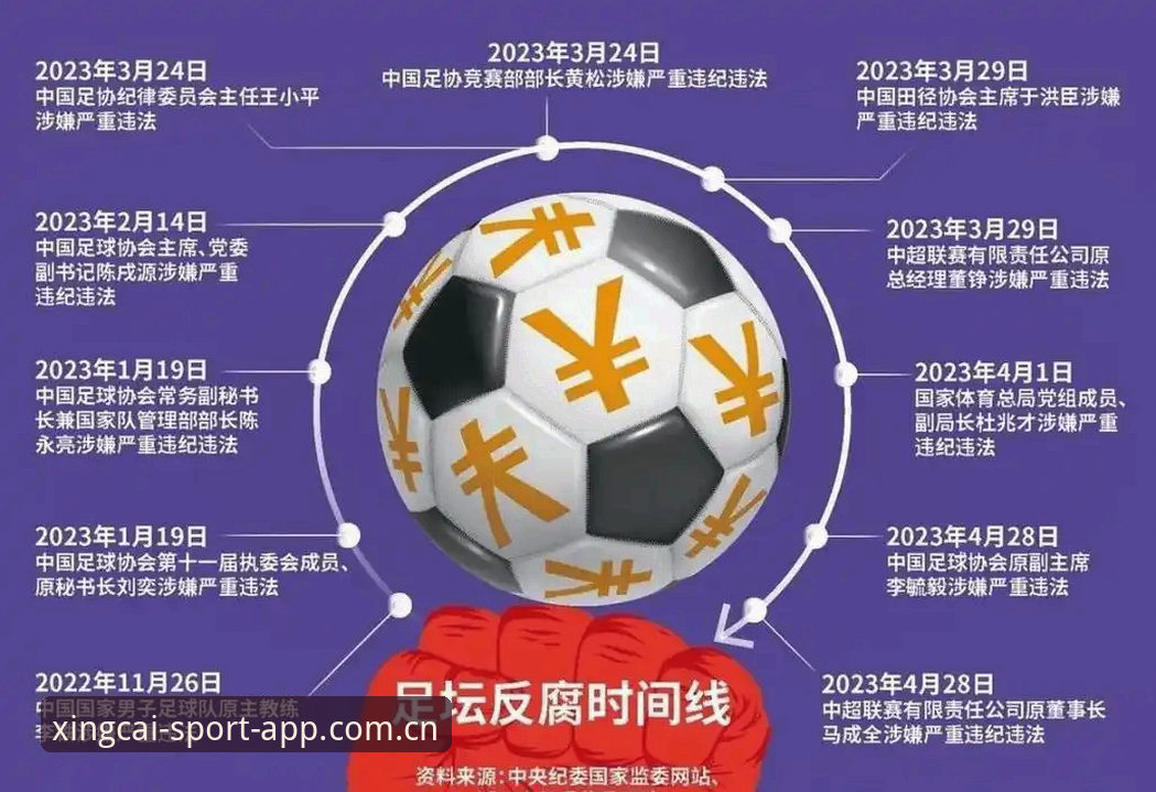 杏彩体育app下载 揭秘足协第三批禁足名单背后:65人涉案,中国足球反腐风暴深度解析